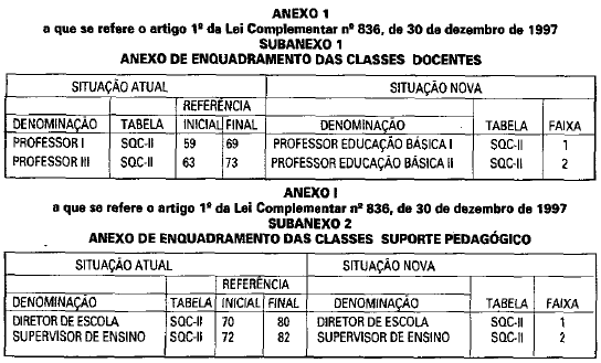 Arquivo:LC836-1997-ANEXOI.png