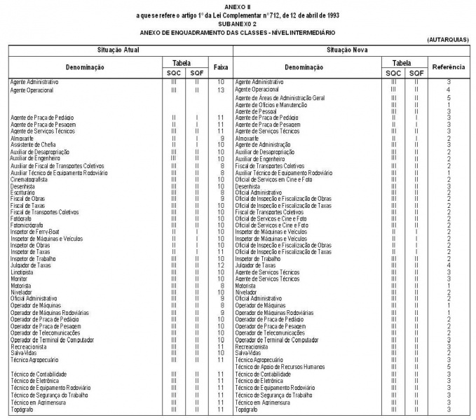Arquivo:LC 712 Anexo II Subanexo 2.JPG