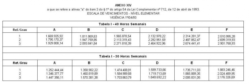 Arquivo:LC 712 Anexo XIV.JPG