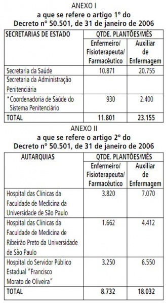 Arquivo:Anexo I e II decreto 50501.JPG