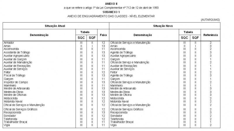 Arquivo:LC 712 Anexo II Subanexo 1.JPG