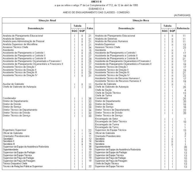 Arquivo:LC 712 Anexo II Subanexo 4.JPG