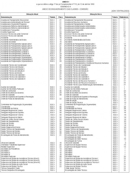Arquivo:LC 712 Anexo I Subanexo 4.JPG