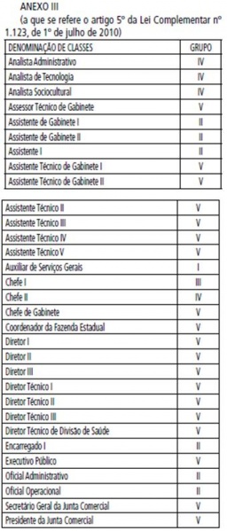 Arquivo:LC 1123 anexo 3.JPG