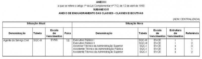 Arquivo:LC 712 Anexo I Subanexo 5.JPG
