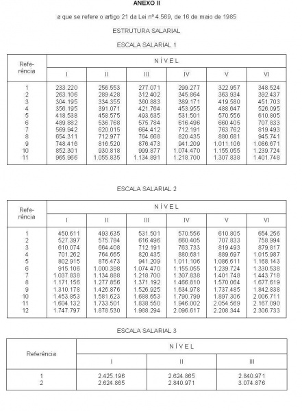 Arquivo:L 4569 Anexo II.JPG