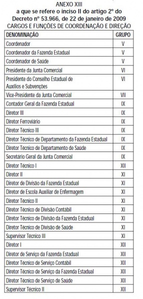 Arquivo:Decreto 53966 anexo XIII.JPG