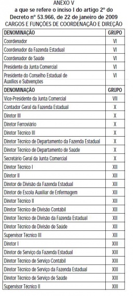 Arquivo:Decreto 53966 anexo V.JPG