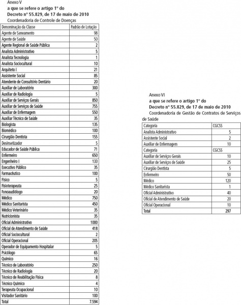 Arquivo:Decreto N° 55.829 - III.JPG