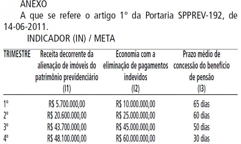 Arquivo:Portaria spprev 192.JPG