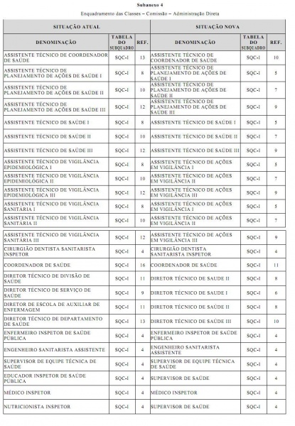 Arquivo:LC 1157 anexo I subanexo 4.JPG