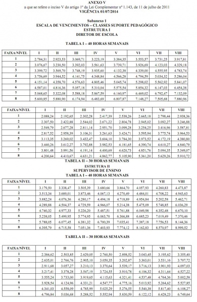 Arquivo:LC 1143 Anexo V Subanexo 1.JPG