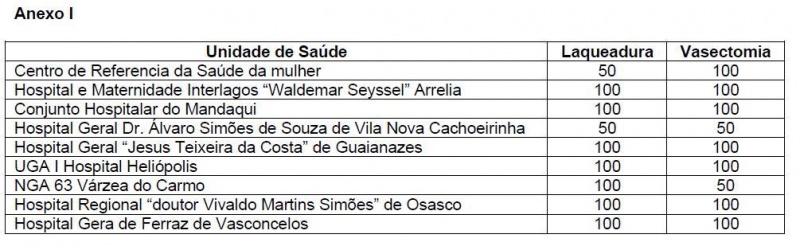 Arquivo:Anexo I Resolução SS 223.JPG