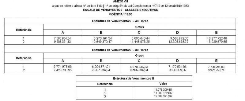 Arquivo:LC 712 Anexo VIII.JPG
