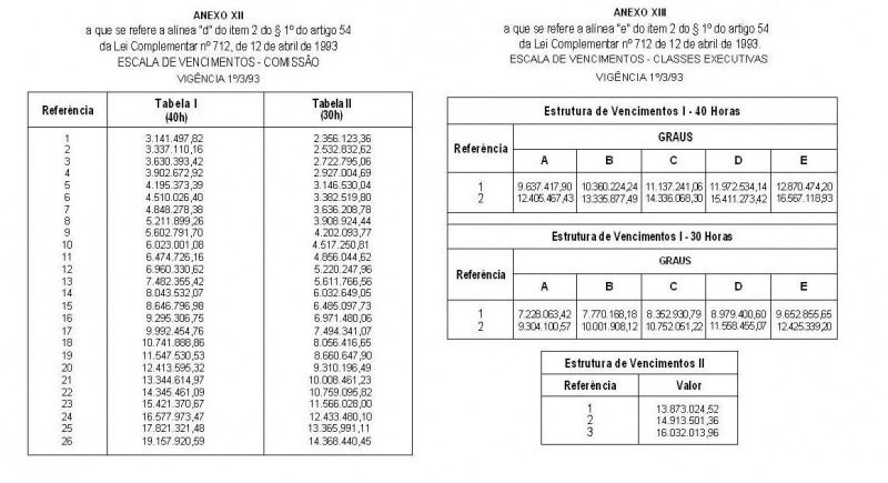 Arquivo:LC 712 Anexos XII e XIII.JPG