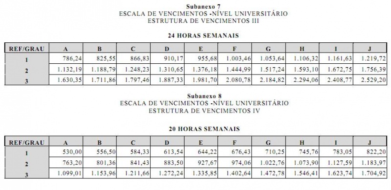 Arquivo:LC 1157 anexo V subanexo 7 e 8.JPG