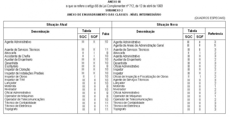 Arquivo:LC 712 Anexo III Subanexo 2.JPG