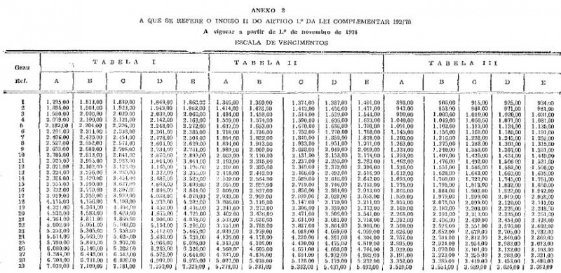 Arquivo:LC N° 192 - Anexo II.JPG