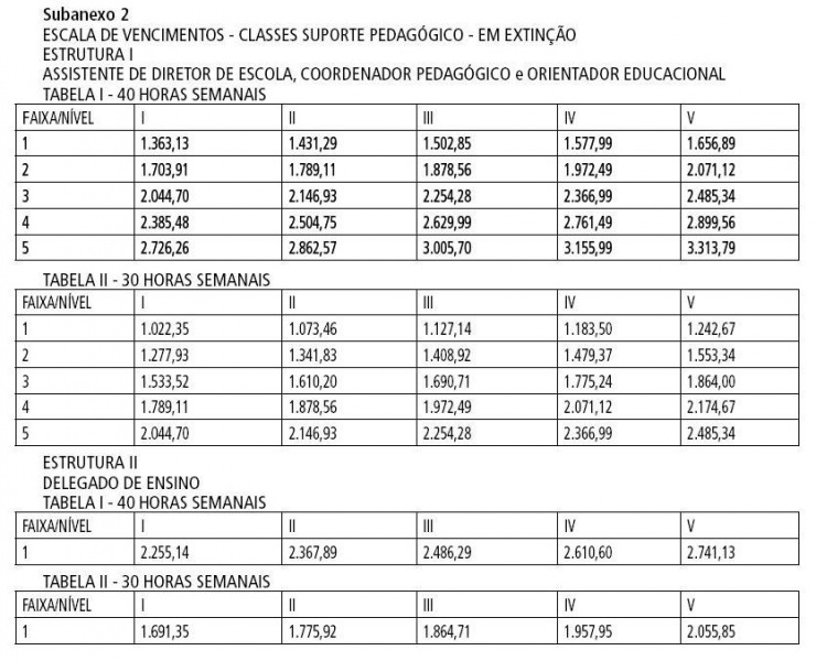 Arquivo:LC 1097 Anexo III Subanexo 2.JPG
