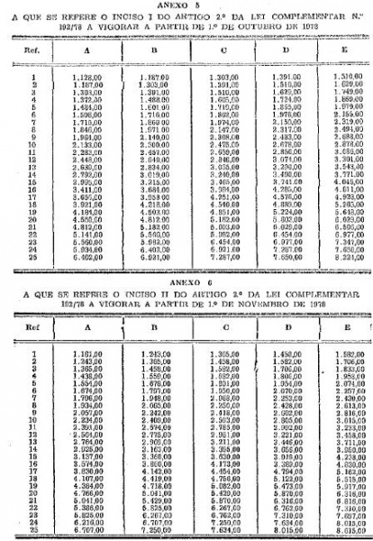Arquivo:LC N° 192 - Anexo VII.JPG