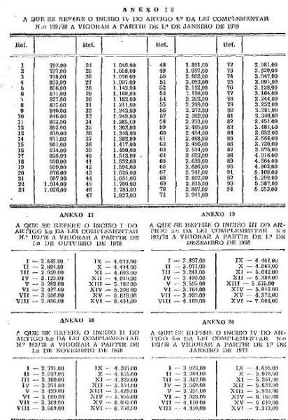Arquivo:LC N° 192 - Anexo XII.JPG