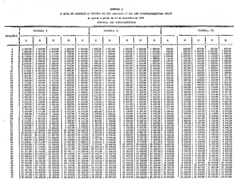 Arquivo:LC N° 192 - Anexo IV.JPG