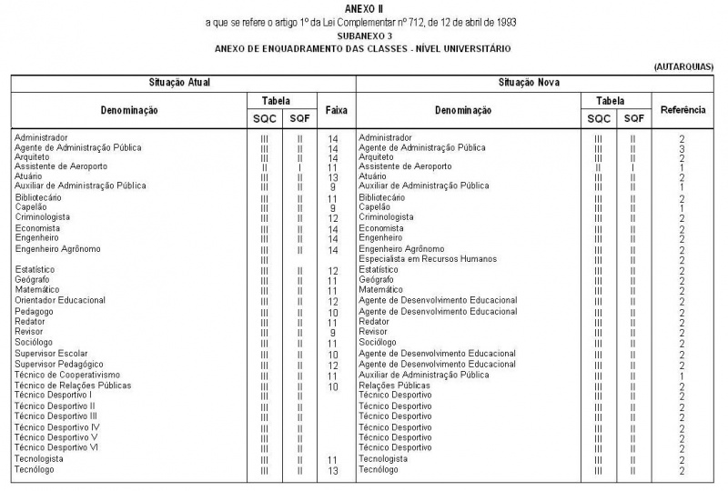 Arquivo:LC 712 Anexo II Subanexo 3.JPG