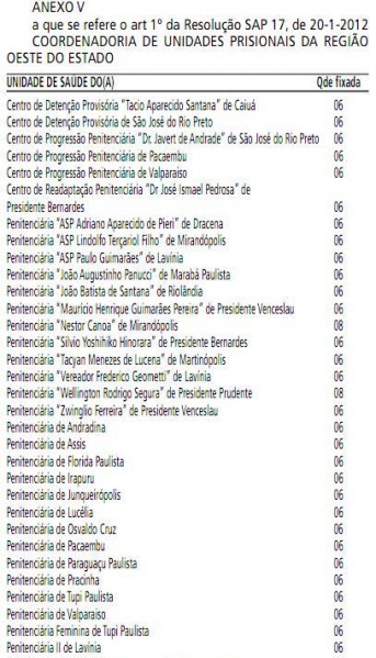 Arquivo:Anexo V Resolução SAP 17 - 2012.JPG