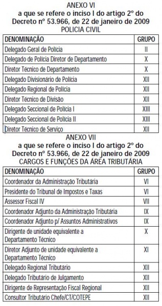 Arquivo:Decreto 53966 anexo VI e VII.JPG