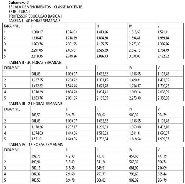 Arquivo:LC 1097 Anexo III Subanexo 3 estrutura I.JPG