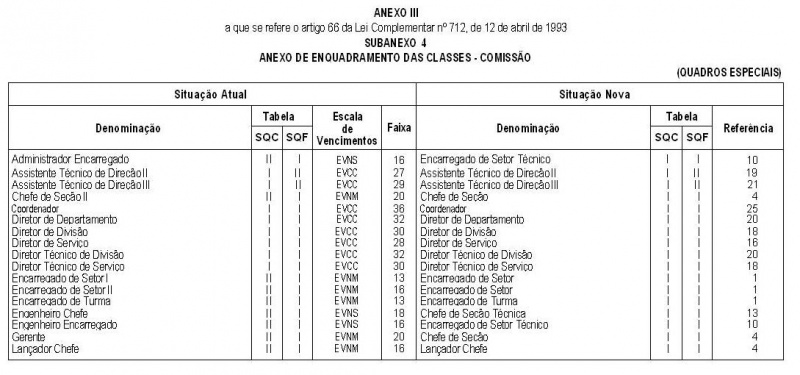 Arquivo:LC 712 Anexo III Subanexo 4.JPG
