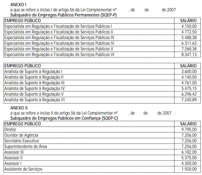 Arquivo:Anexo I e II LC 1025-2007.JPG