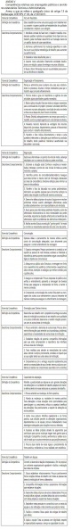 Arquivo:Deliberação CEETPS 03 anexo V.JPG