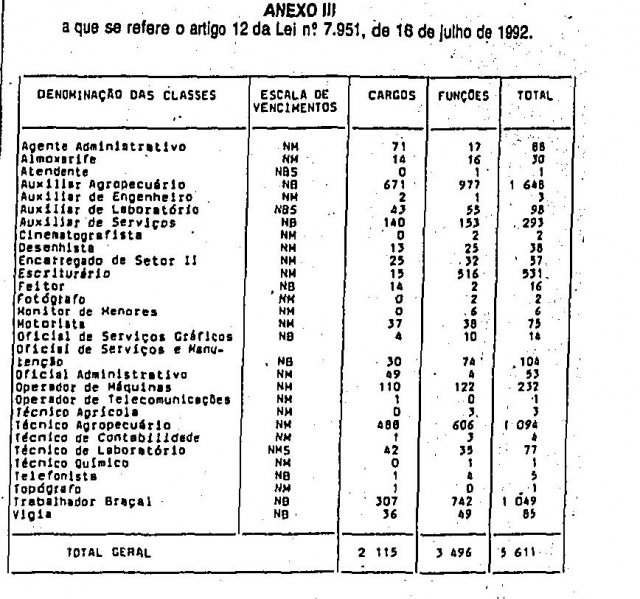 Arquivo:Lei 7951 Anexo III.JPG