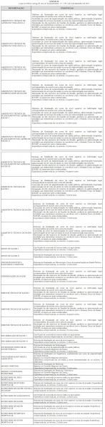 Arquivo:LC 1157 anexo IV.JPG