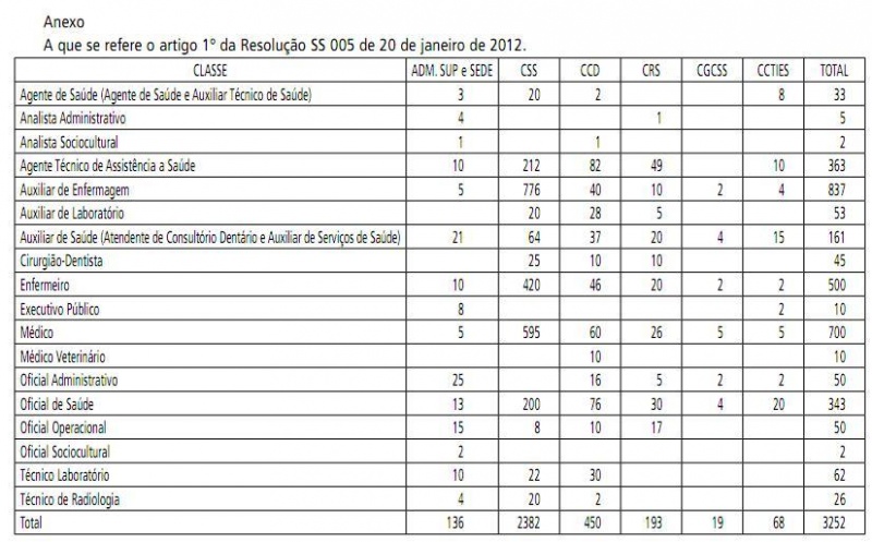 Arquivo:Anexo Resolução SS 005 2012.JPG