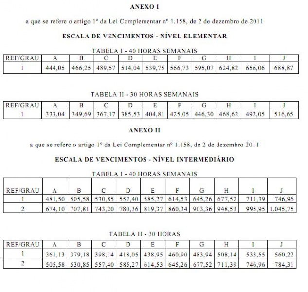Arquivo:LC 1158 anexo I e II.JPG