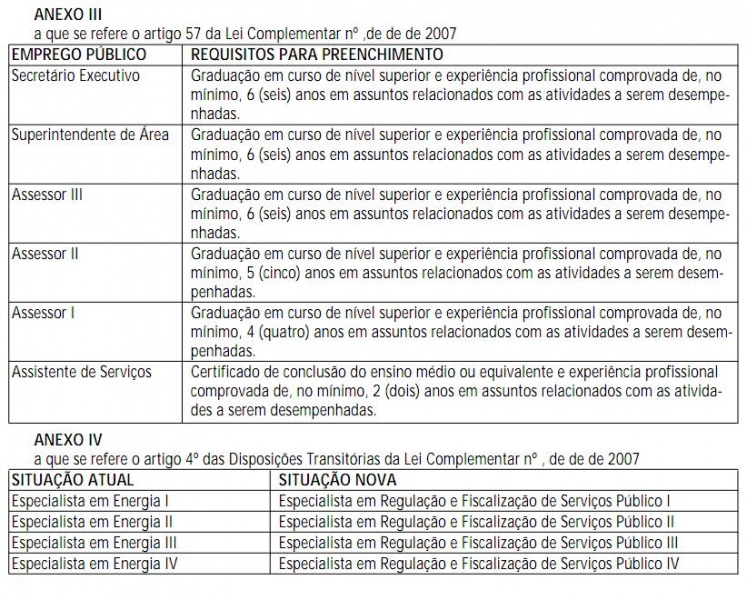 Arquivo:Anexo III e IV LC 1025-2007.JPG