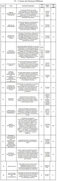 Arquivo:Resolução SF 04 anexo IV parte 1.JPG