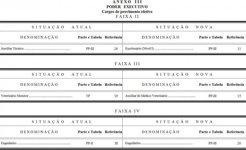 Arquivo:Decreto-Lei 13 III.jpg