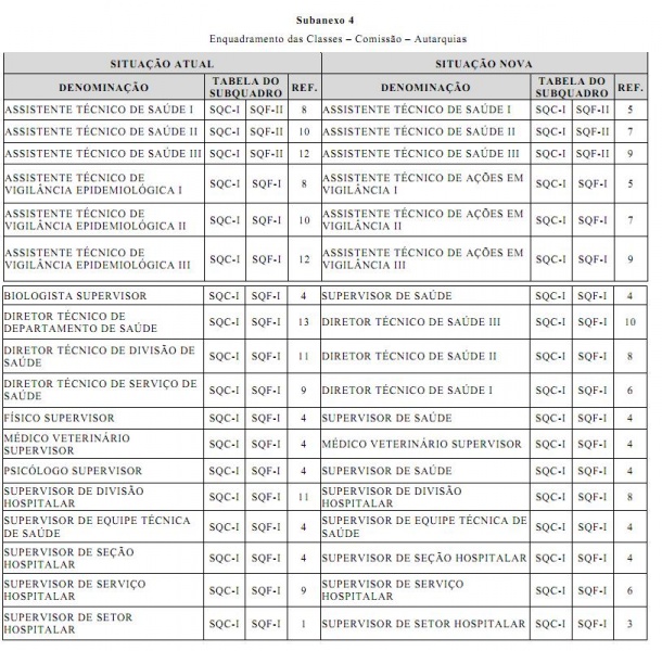 Arquivo:LC 1157 anexo II subanexo 4.JPG