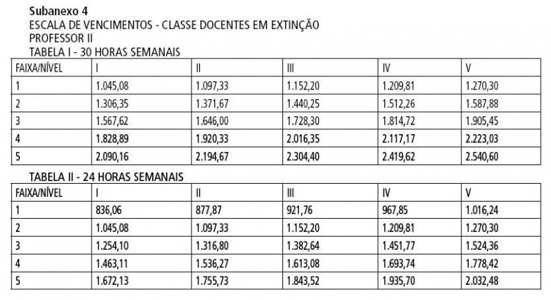 Arquivo:LC 1097 Anexo III Subanexo 4.JPG