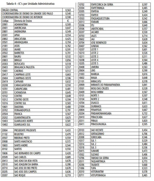 Arquivo:Tabela 4 Resolução SE nº 37-2012.JPG