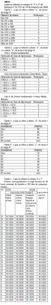 Arquivo:Decreto 52719 anexo.JPG