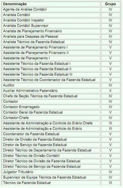 Arquivo:Tabela PIQ 3.JPG