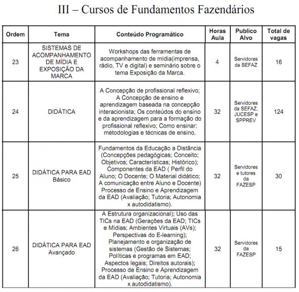 Arquivo:Resolução SF 04 anexo III.JPG