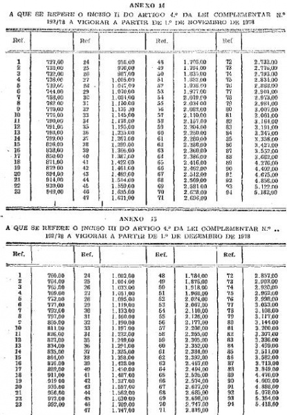Arquivo:LC N° 192 - Anexo XI.JPG