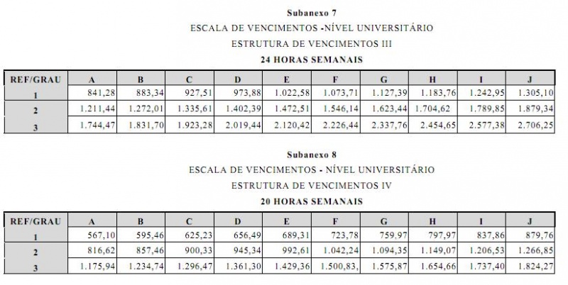 Arquivo:LC 1157 anexo VI subanexo 7 e 8.JPG