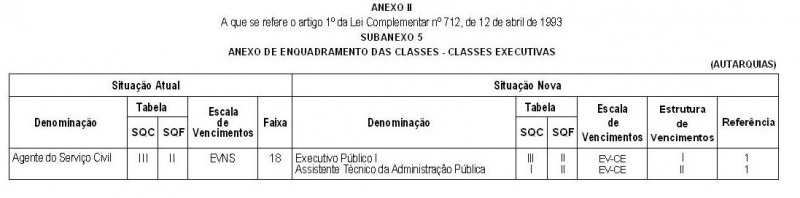 Arquivo:LC 712 Anexo II Subanexo 5.JPG