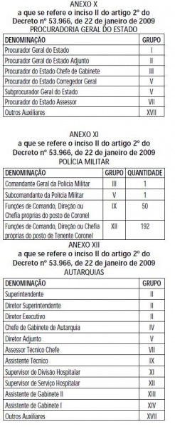 Arquivo:Decreto 53966 anexo X XI e XII.JPG
